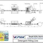 Automatic Detergent Filling Line 자동 세제 충진 라인